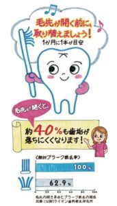 歯と口の健康週間